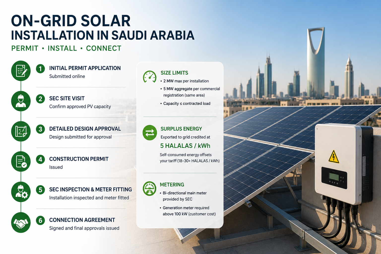 on-grid solar system installation